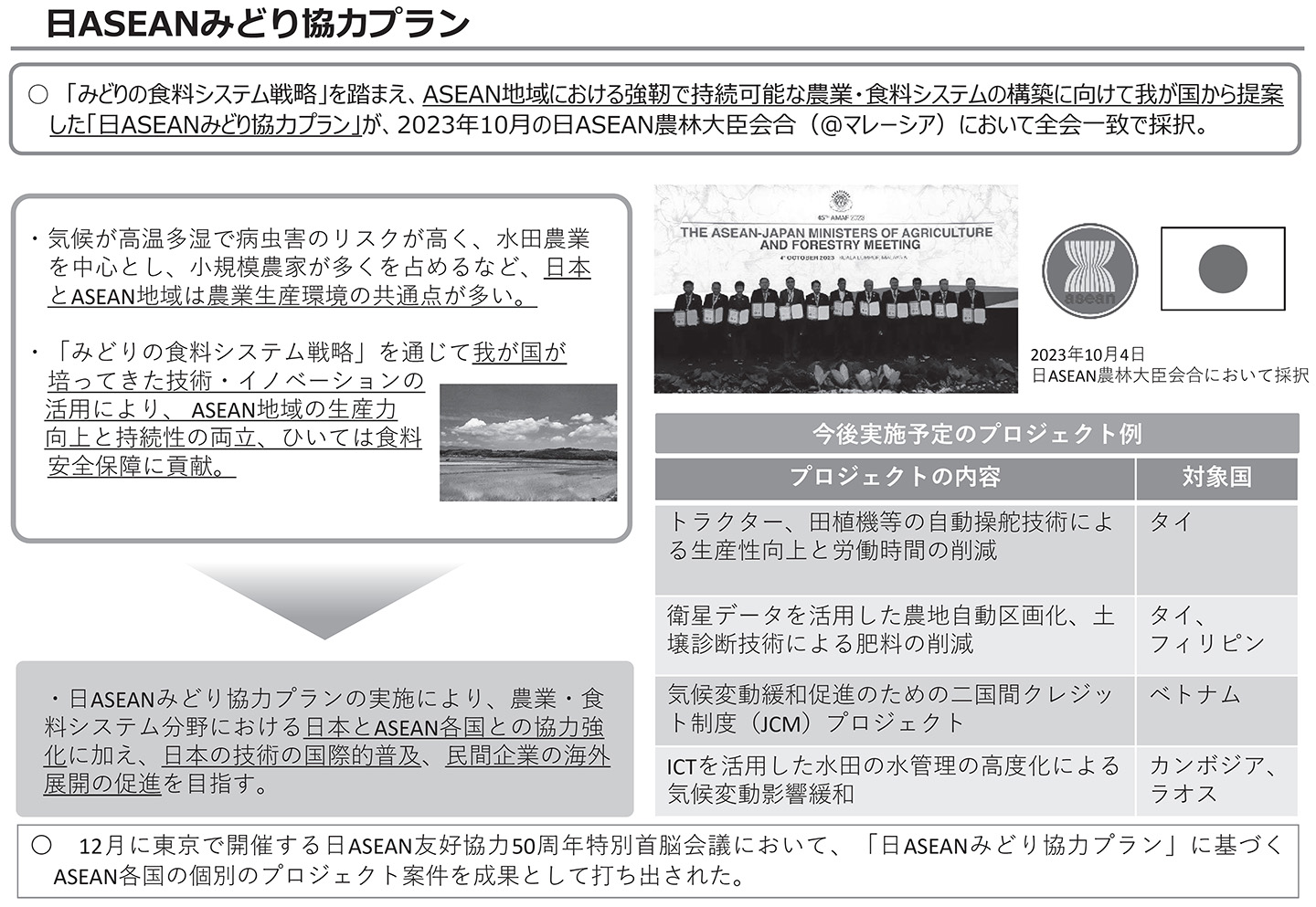 日ASEANみどり協力プラン