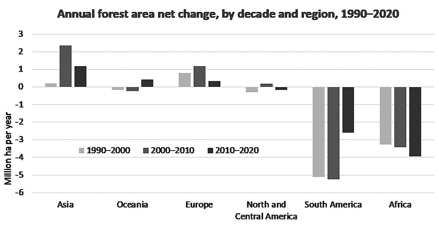 図１　1990年〜2020年の森林面積の変化（ネットベース）